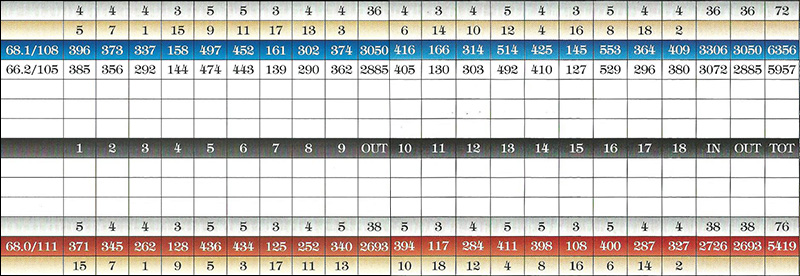 Scorecard - Willow Creek Golf Club